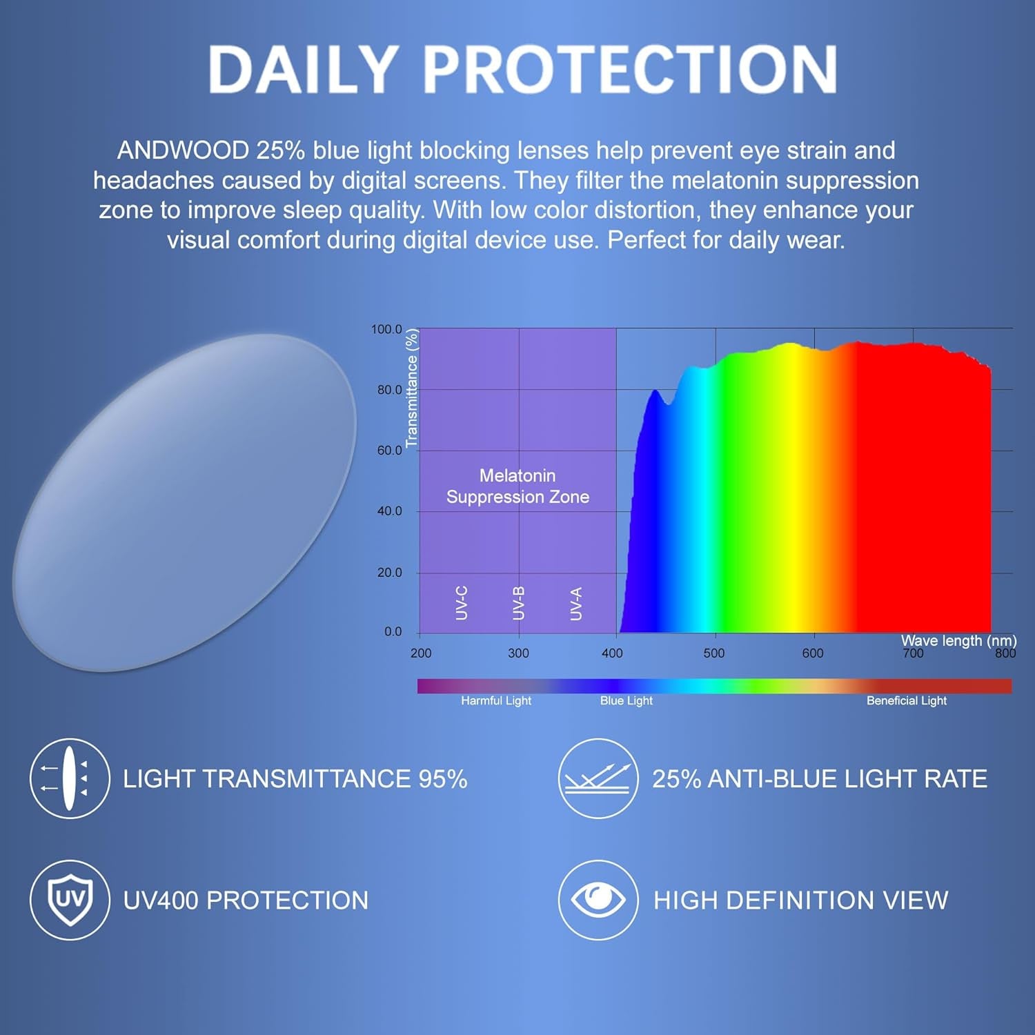 Blue Light Blocking Glasses Men Women Computer Filter Large Frame Bluelight Blocker anti Blue Ray Lightweight AR002